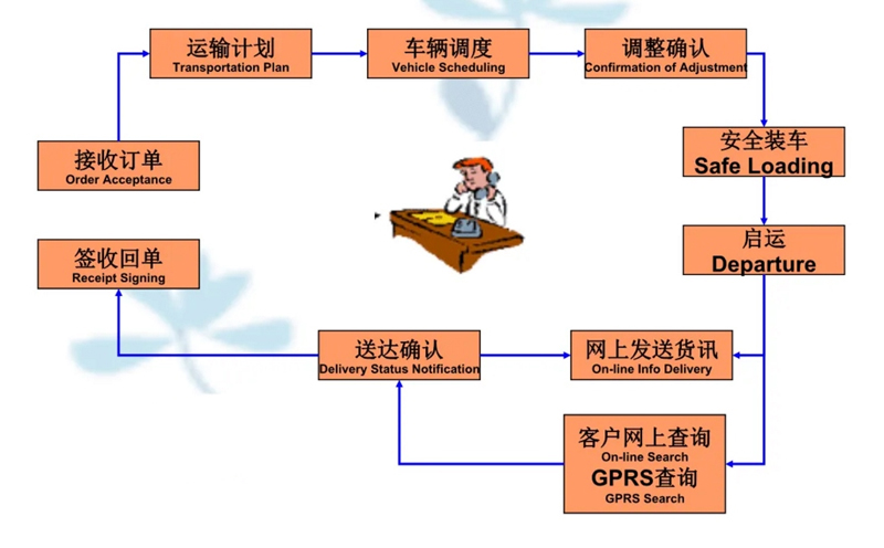 苏州到从化搬家公司-苏州到从化长途搬家公司